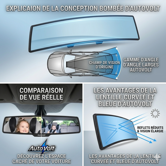 Rétroviseur AutoVolt Convexe Grand Angle, Anti-Éblouissement, Miroir Bébé de Voiture Panoramique